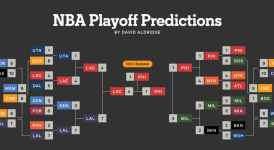 库里领跑，欧文遗憾落选：篮球单挑最强阵容解析