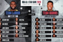 火箭队迎NBA得分王杜兰特加盟，新赛季夺冠前景光明